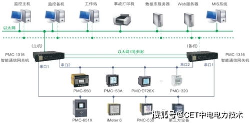 中电技术PMC 1316智能通信网关机助力工业企业能源物联网转型升级