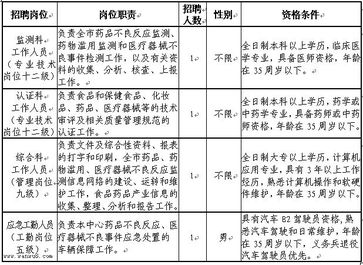 2014年广东省河源市食品药品技术咨询服务中心招聘工作人员公告